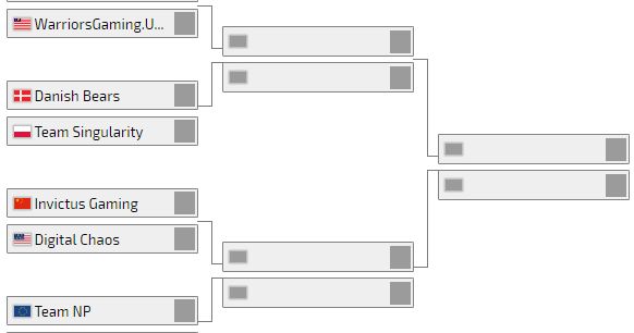 Digital Chaos Zotac Cup Masters