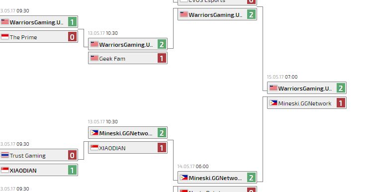 Wg Unity Lan Zotac Cup Masters