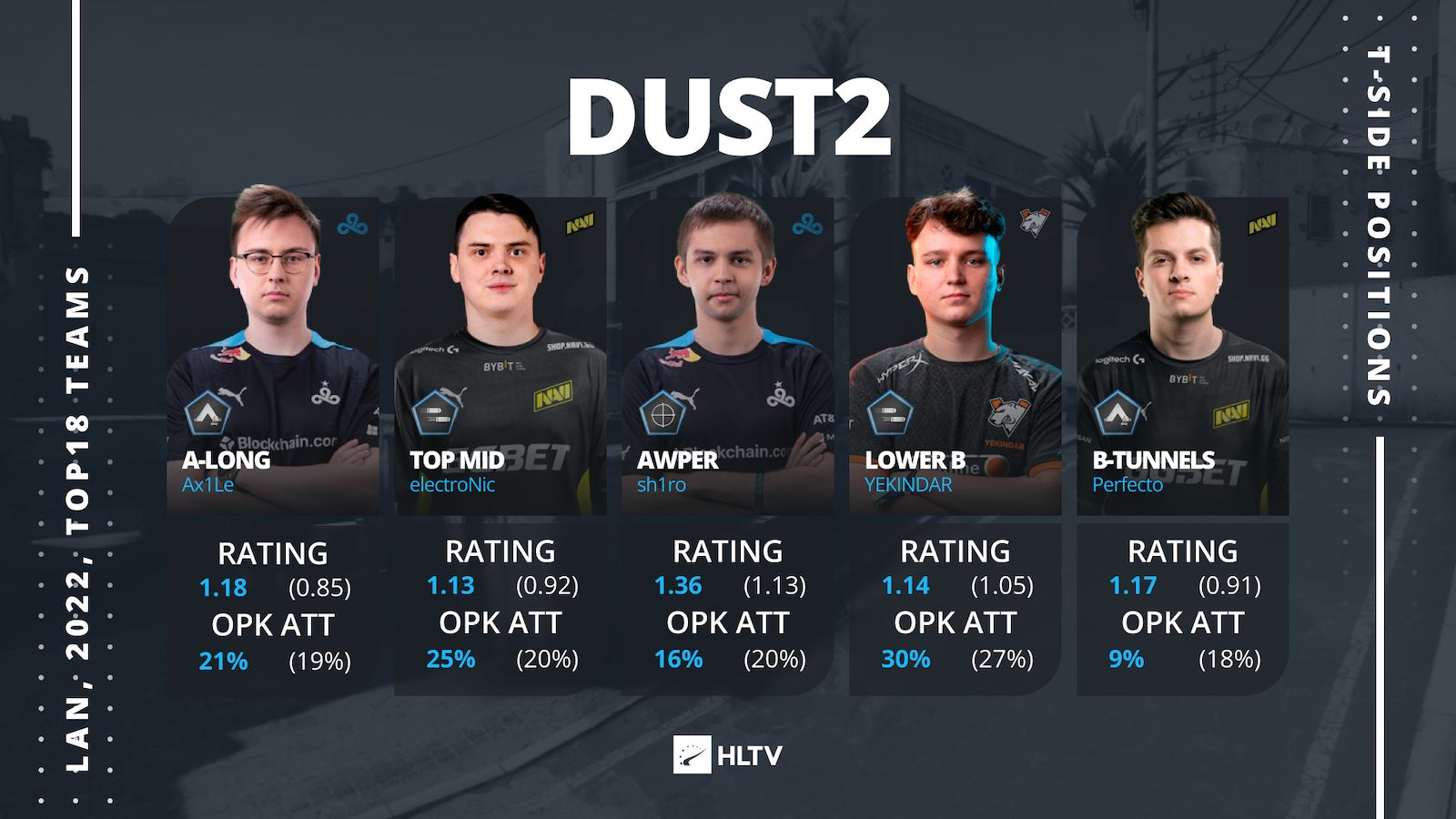 Dust II