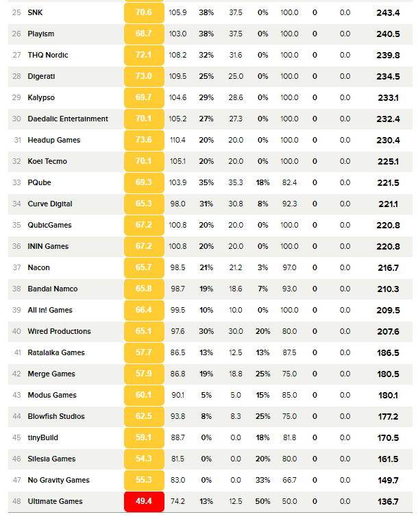 Источник: metacritic.com