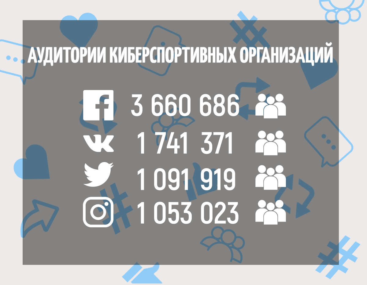 Шокирующие цифры «Facebook»