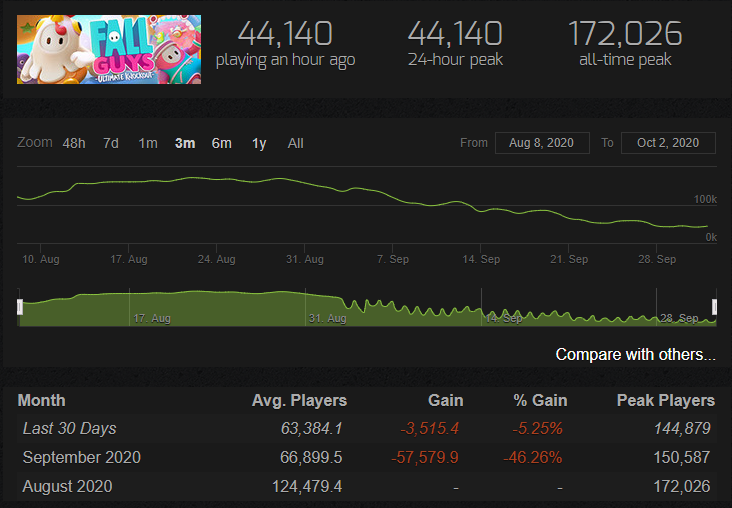 Источник: steamcharts.com