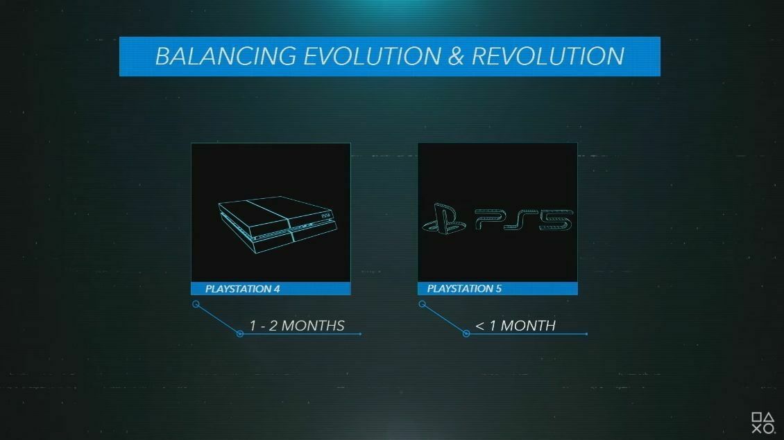 Балансирование между революцией и эволюцией. Источник: презентация PlayStation 5