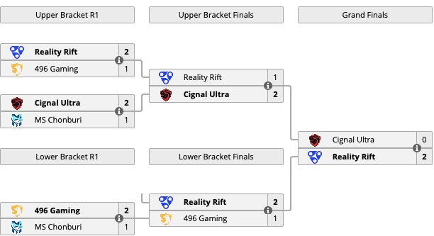 Источник: liquipedia