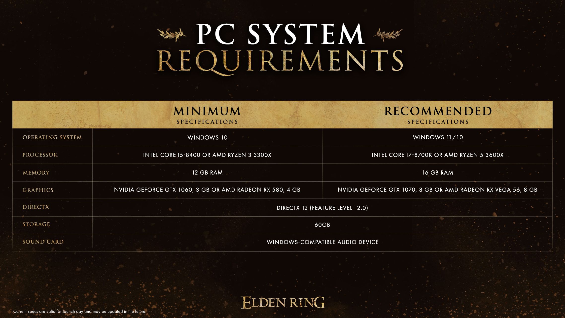 Elden Ring Specs: Minimum And Recommended Pc