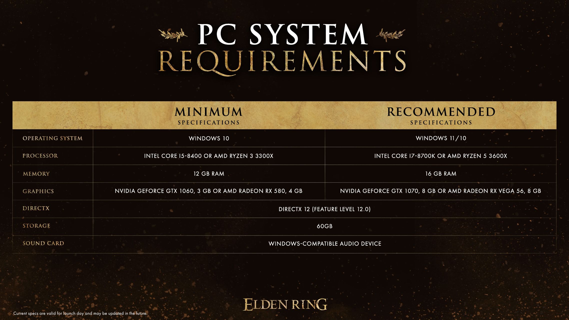 Building The Best Pc For Elden Ring