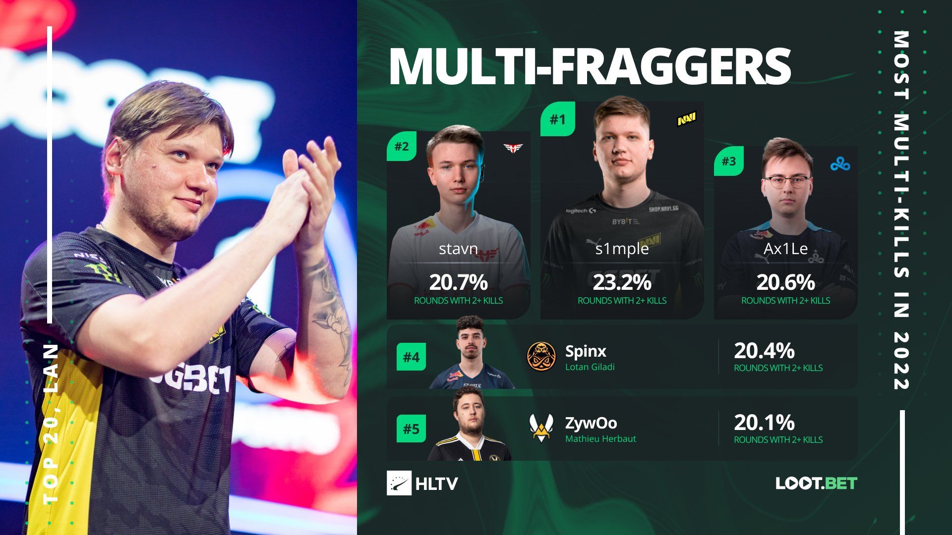 топ игроков кс го 2021. форма киберспортсменов кс го. G2 киберспорт. топ игроков. ропз фейз.