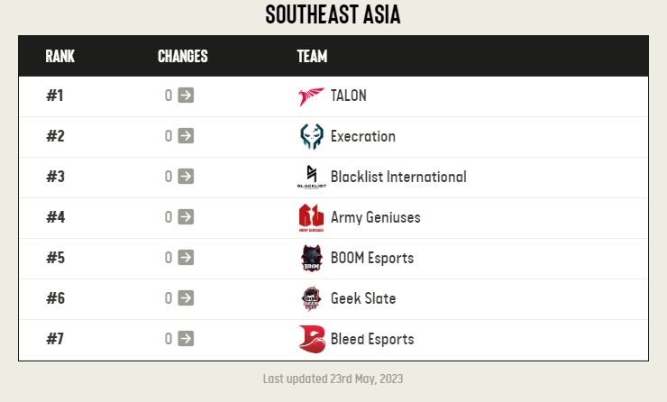 Топ-7 команд Юго-Восточной Азии | Источник: ESL
