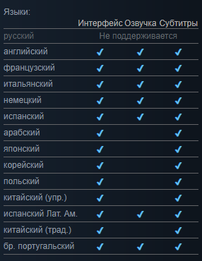 Источник: сайт Steam