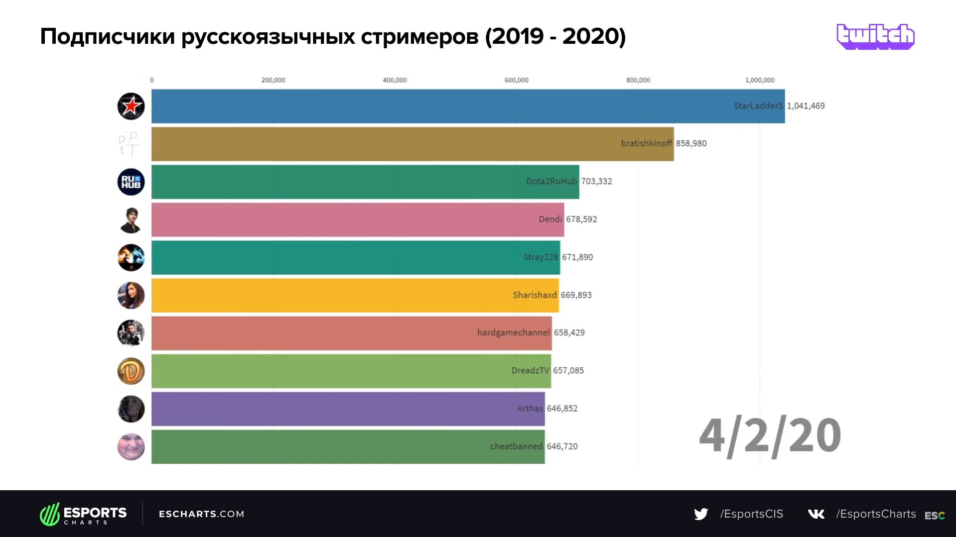 твич бустер дота 2 фото 51