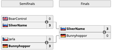 Источник: Liquipedia