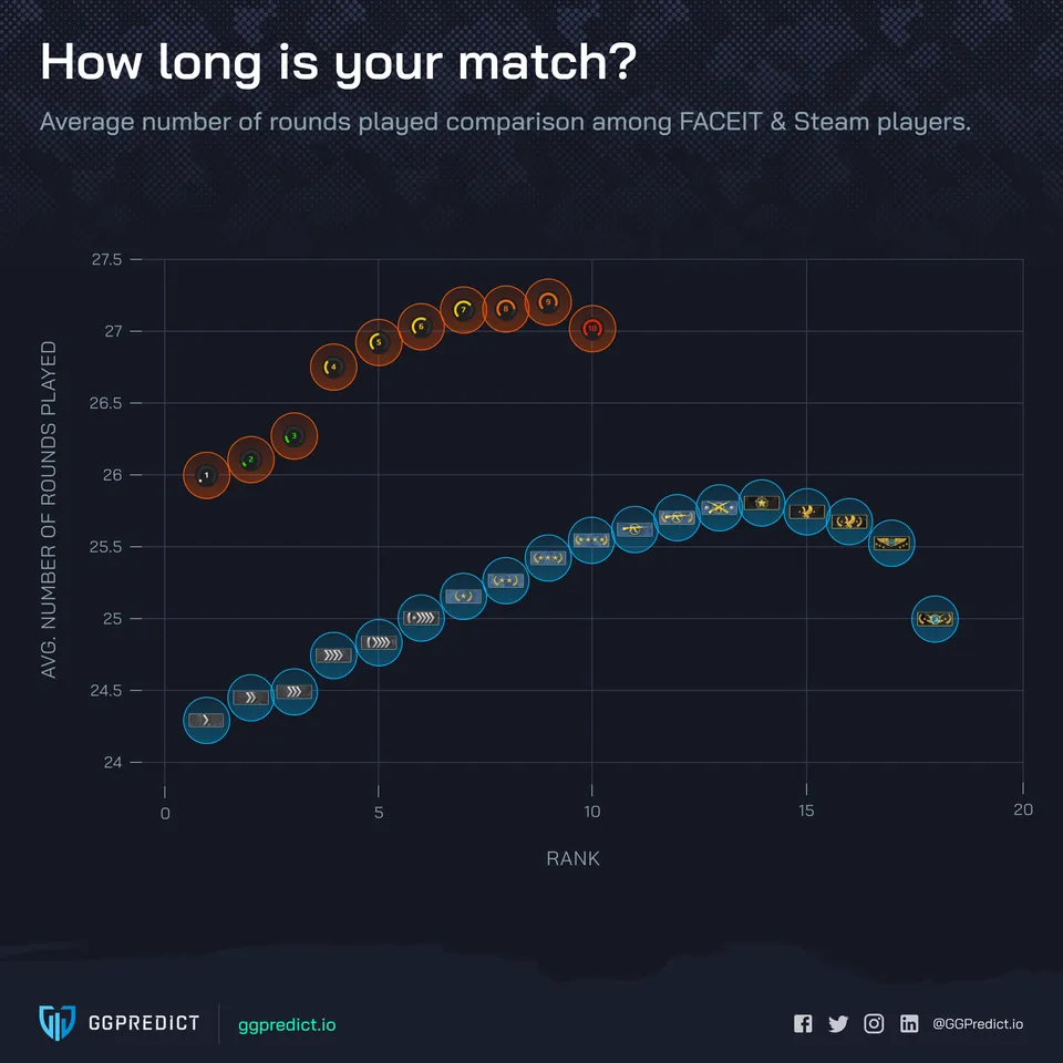 Источник: reddit u/ggpredict_io