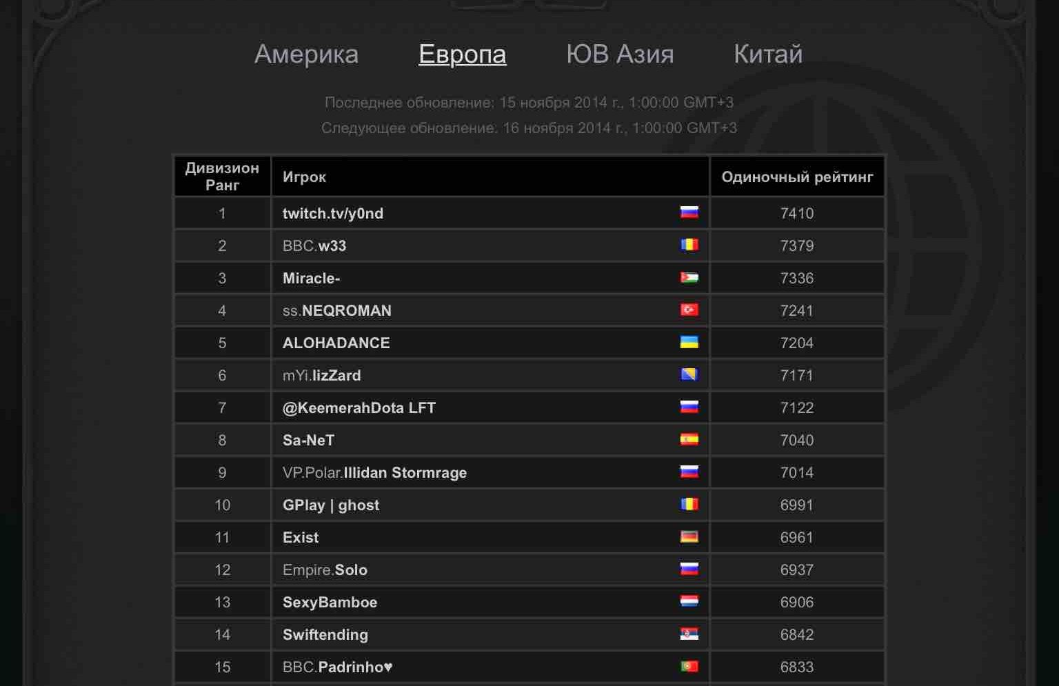 Top one dota 2 фото 65