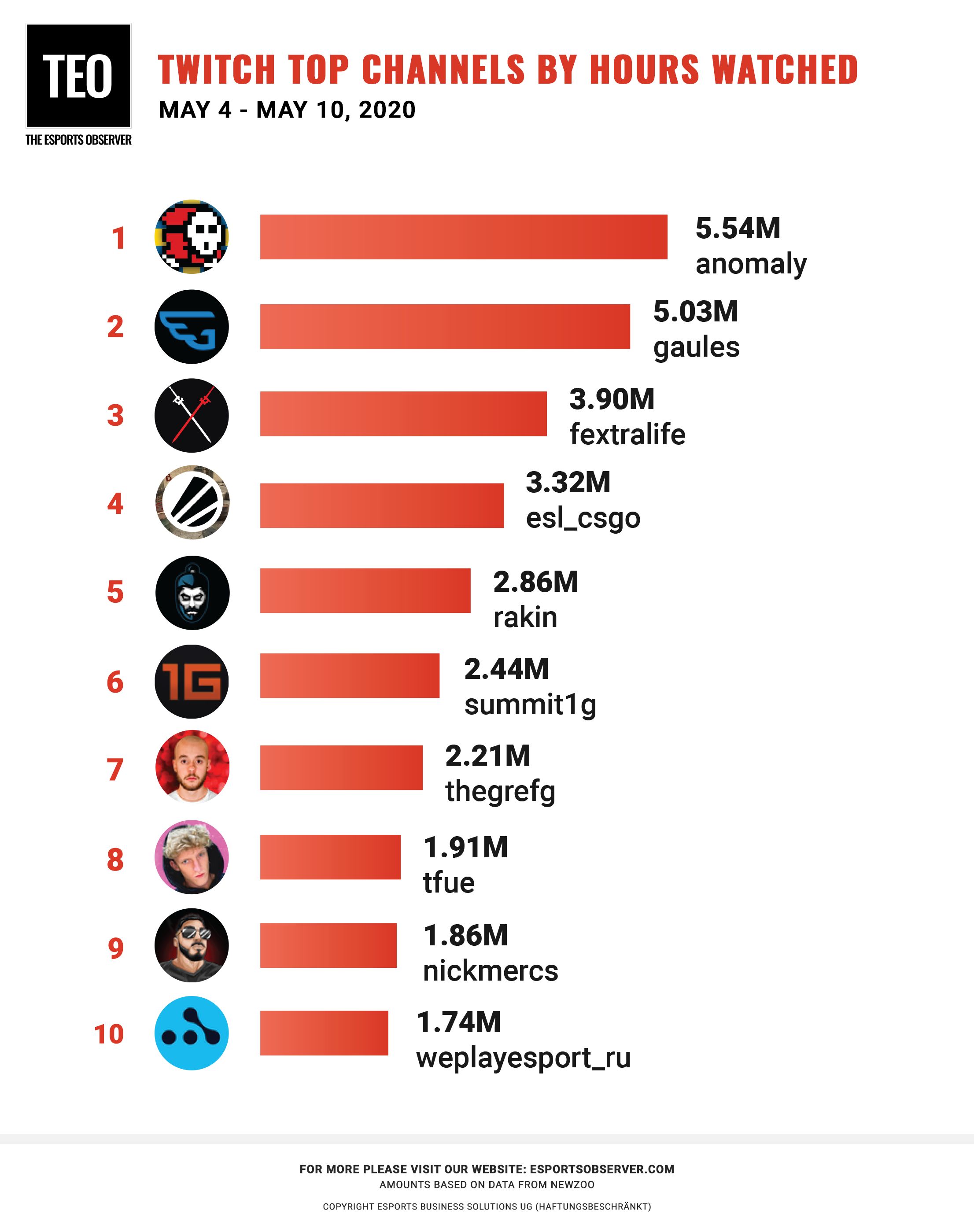 самый популярный стример дота 2 фото 64