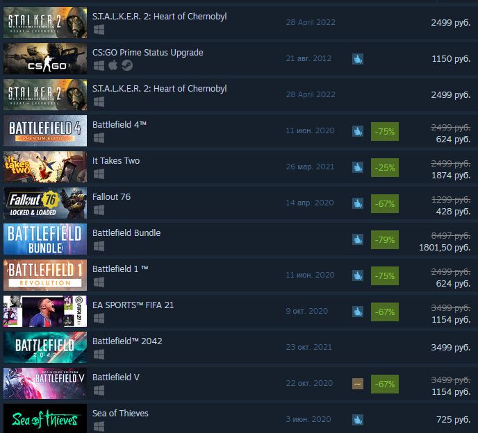 Предзаказ S.T.A.L.K.E.R. 2 стал лидером продаж в российском сегменте Steam