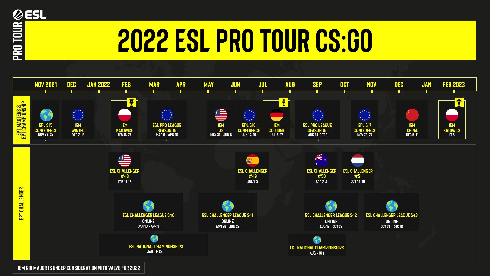 Расписание турниров ESL на 2022 год. Источник: ESL