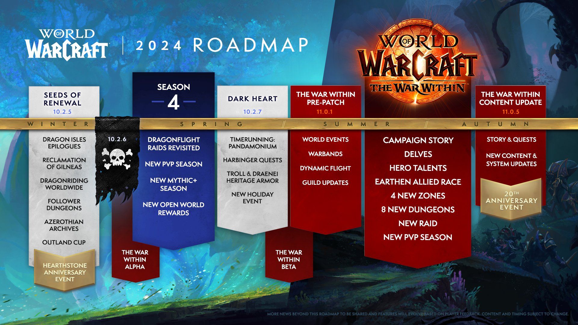 Дорожная карта World of Warcraft на 2024 год. Источник: Blizzard