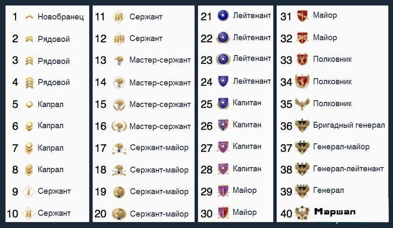 Звания в CS:GO — как получить звание, как поднять ранг, таблица