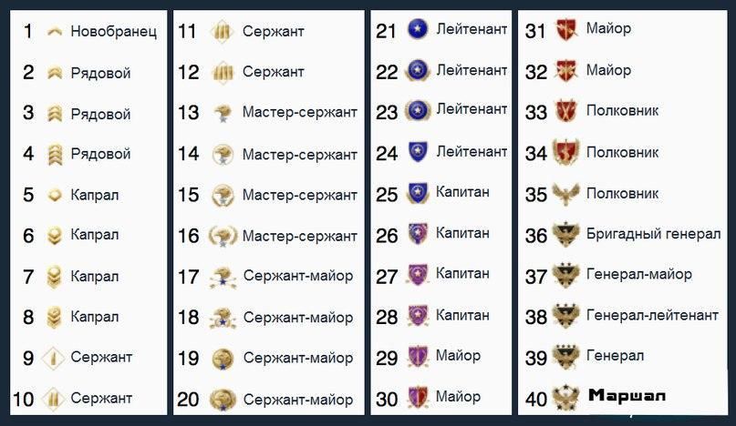 Ищу команду для Counter-Strike: Global Offensive чтобы апать звание в мм | TeslaCraft