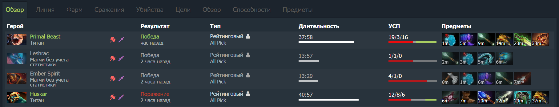 Источник: DotaBuff.com