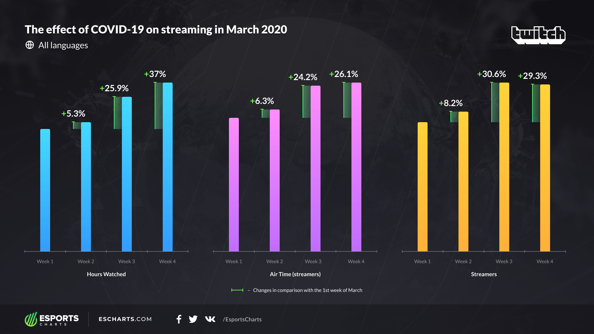  Источник: Esports Charts