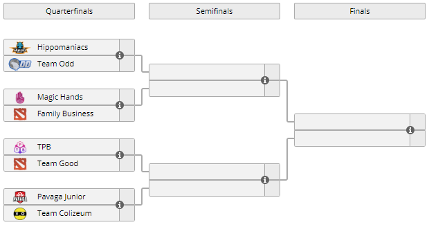  Источник: liquipedia.net