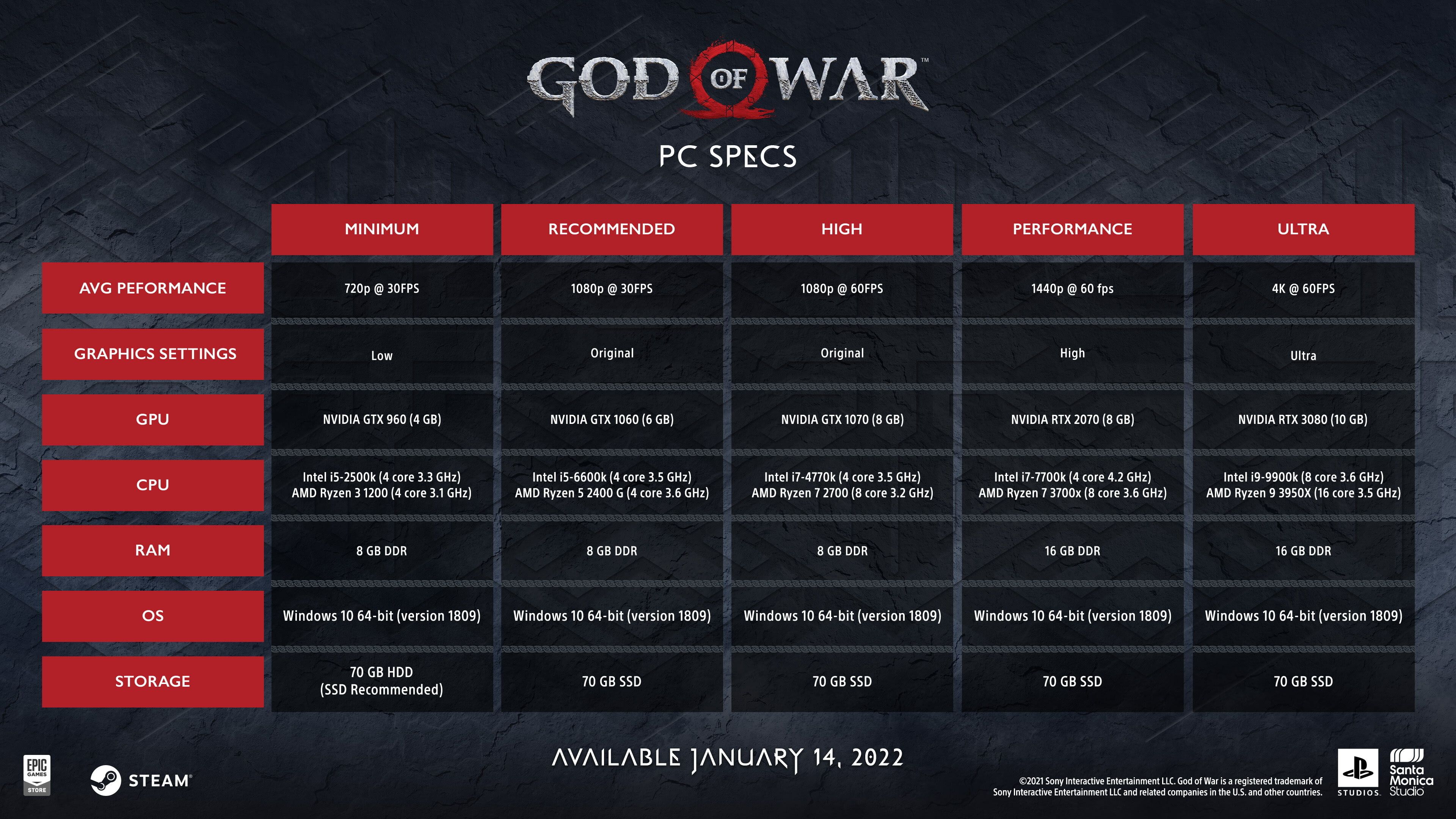 Системные требования God of War