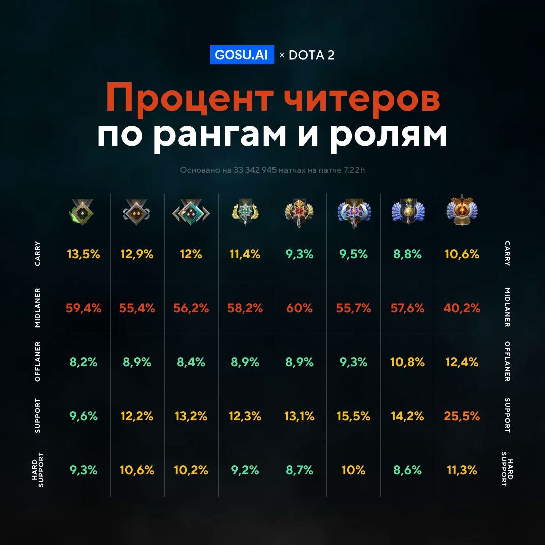 Звание Дота 51 фото