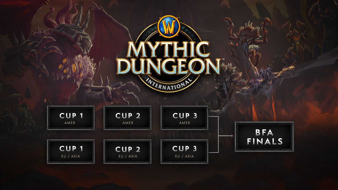 Серия турниров Mythic Dungeon International в 2020 году. Источник: worldofwarcraft.com