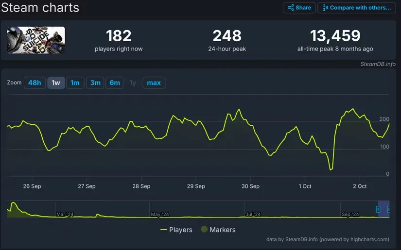 Источник: SteamDB