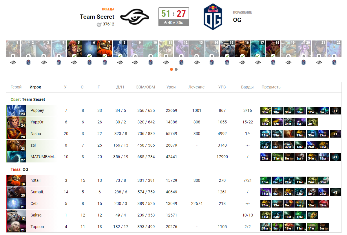 Статистика первой карты матча Team Secret против OG