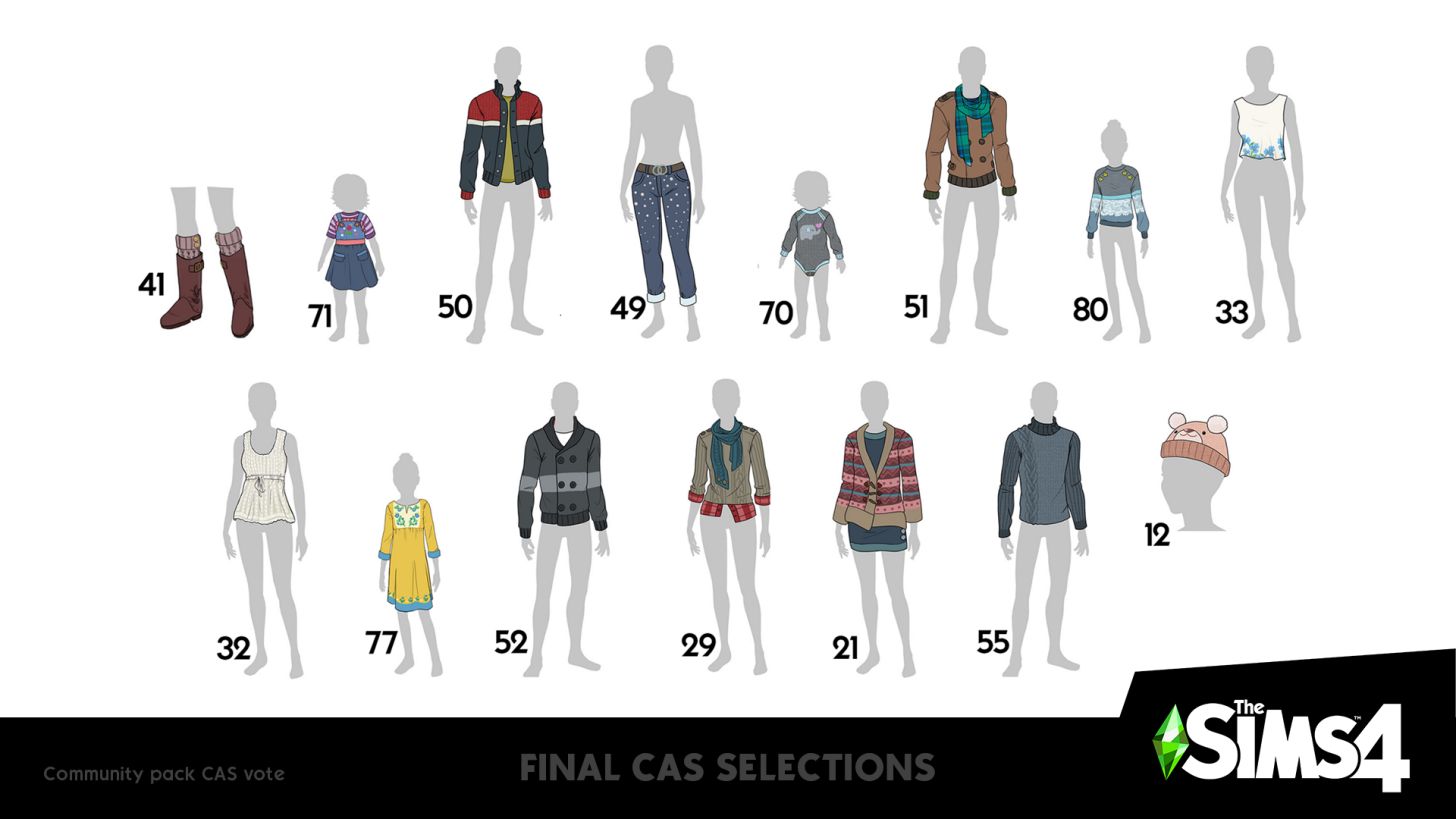 Предметы одежды, набравшие наибольшее количество голосов. Источник: ea.com