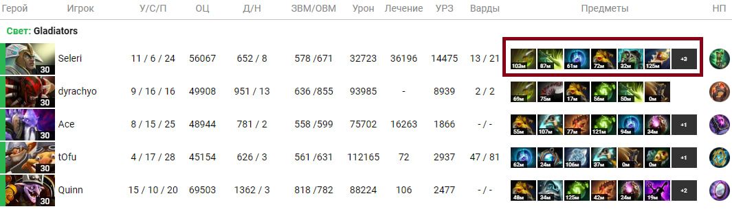 Статистика героев Gladiators на первой карте матча против Quest Esports