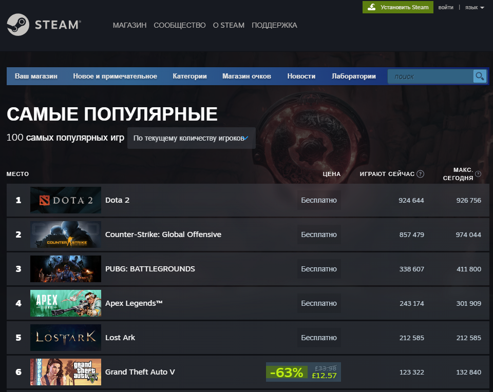 Источник: Steam