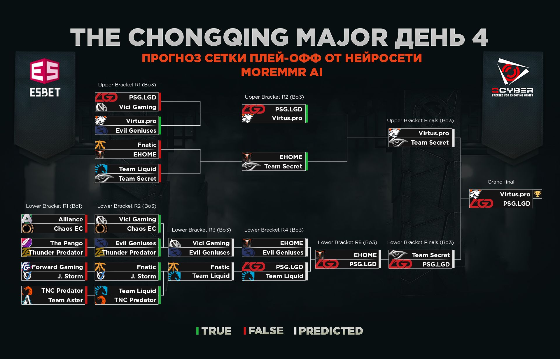 сетка any major dota 2 фото 13