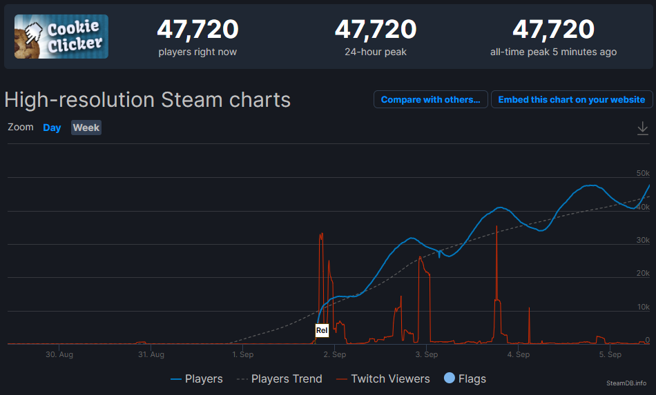 Источник: steamdb.info