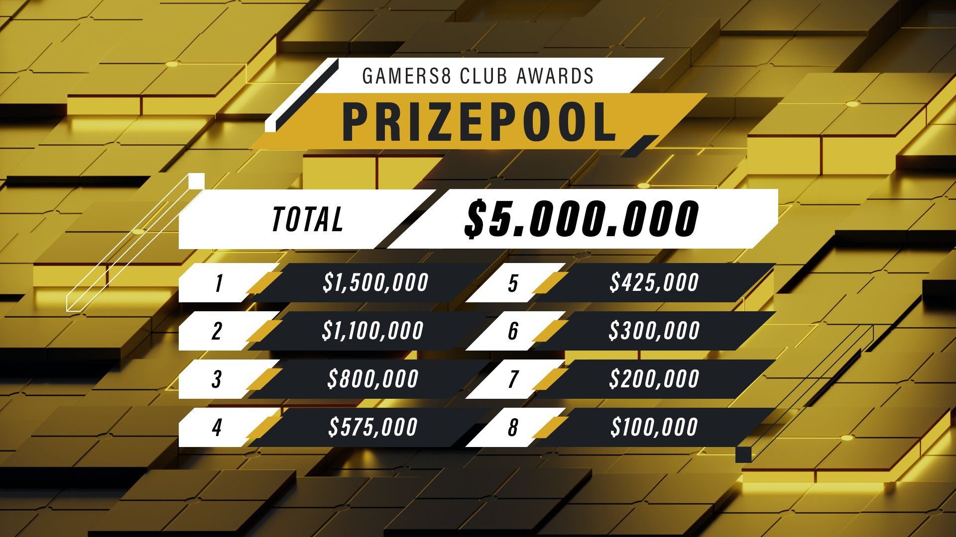 Призовой фонд Gamers8 Club Awards | Источник: твиттер Gamers8 Esports