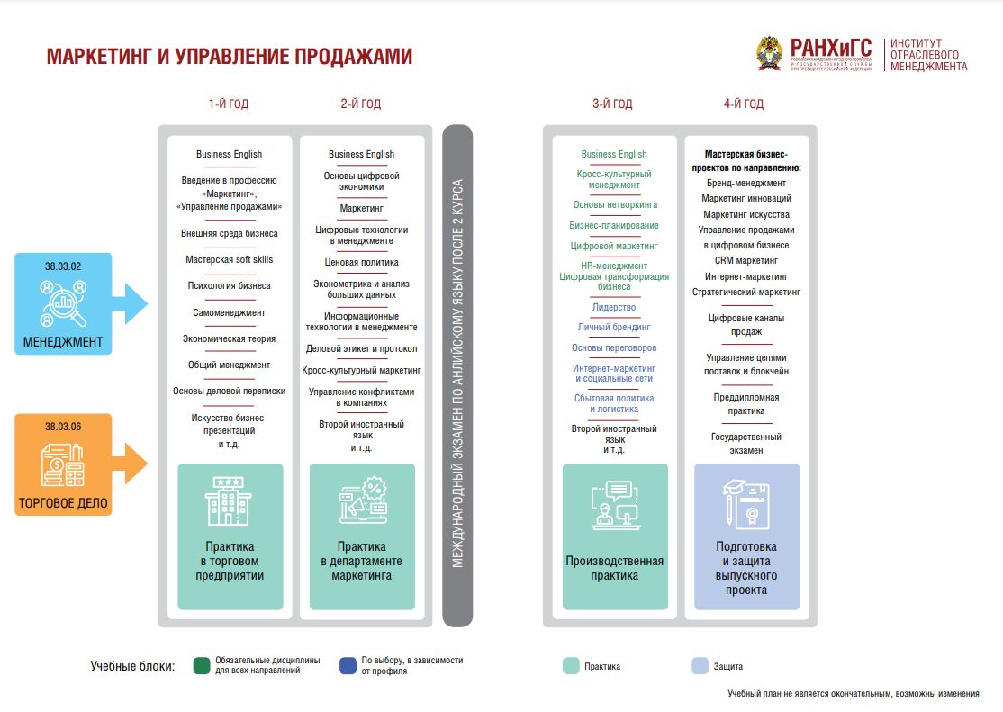 Теология учебный план бакалавриат