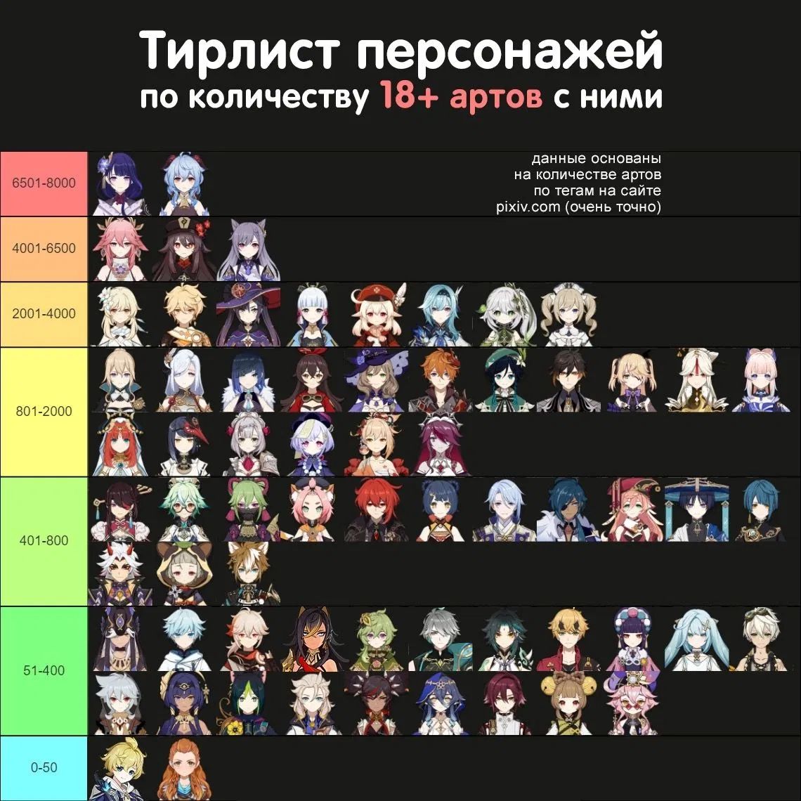 Стало известно, с какими персонажами Genshin Impact больше всего ...