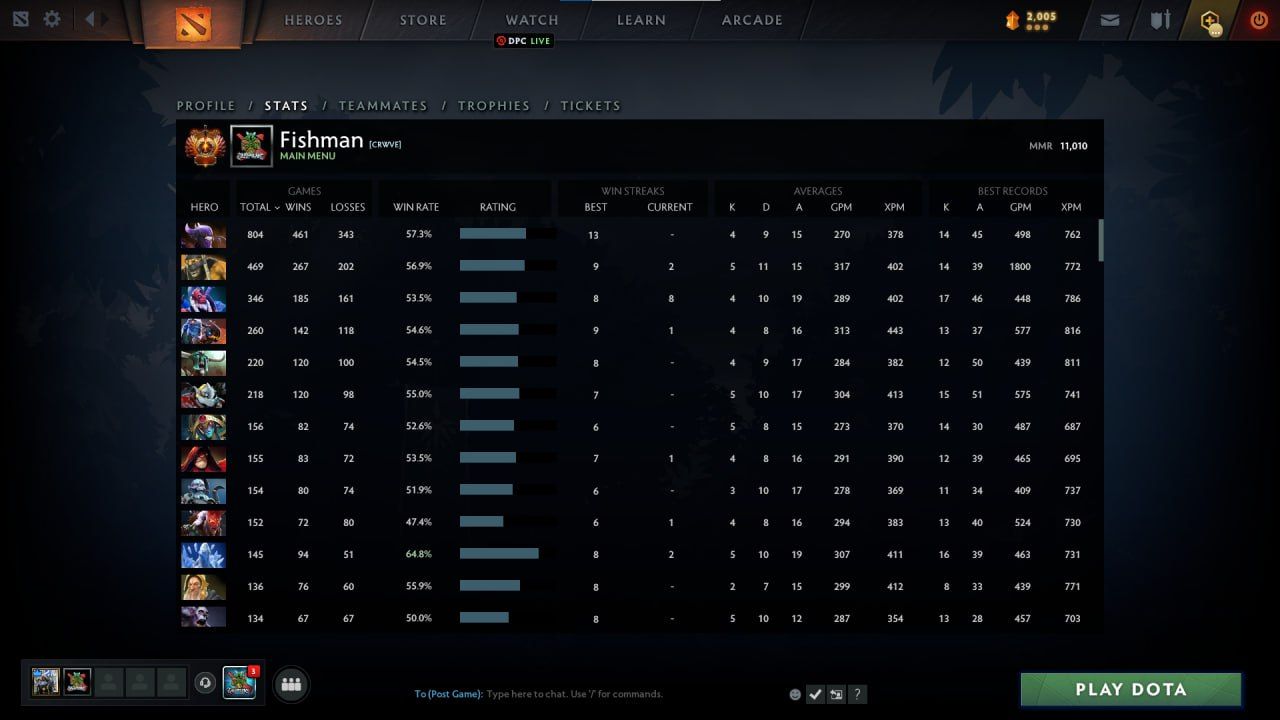 Fishman набрал 11 тыс. MMR в Dota 2