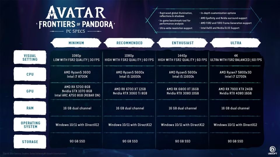 Системные требования Avatar: Frontiers of Pandora. Источник: news.ubisoft.com