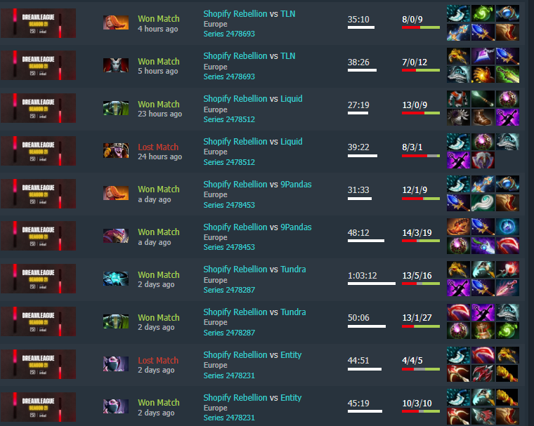 Источник: Dotabuff 