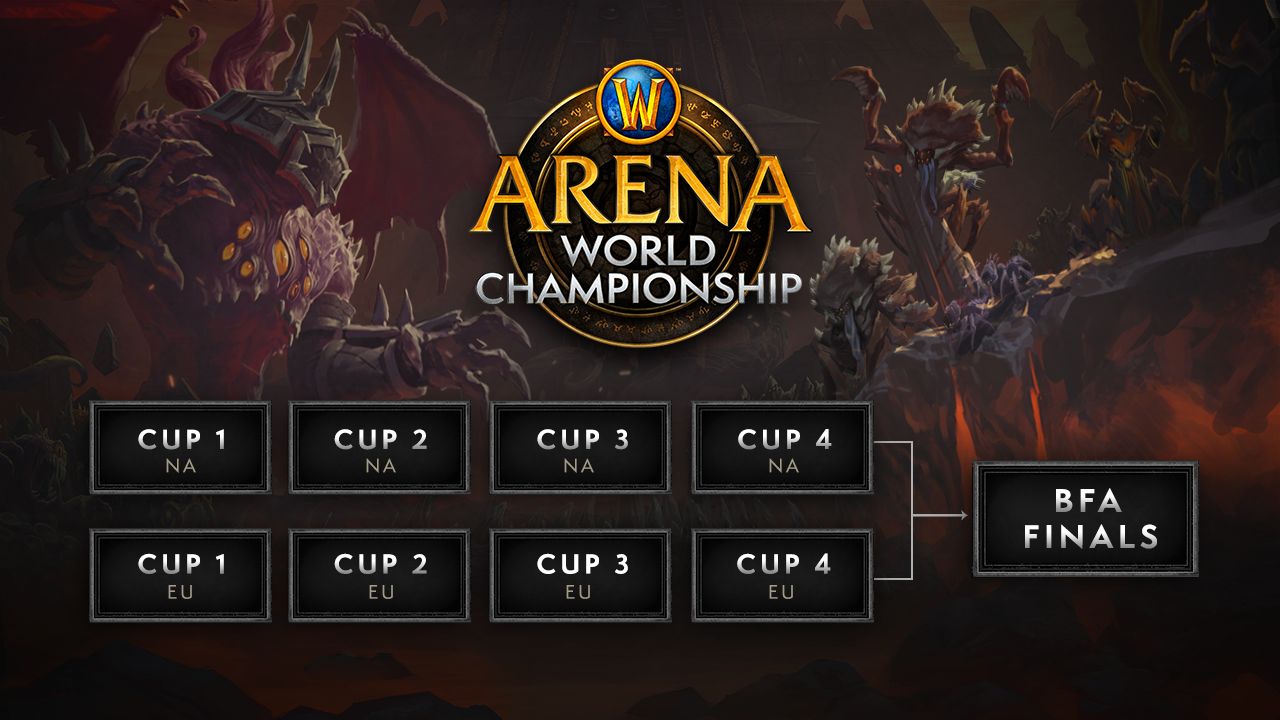Серия турниров Arena World Championship в 2020 году. Источник: worldofwarcraft.com