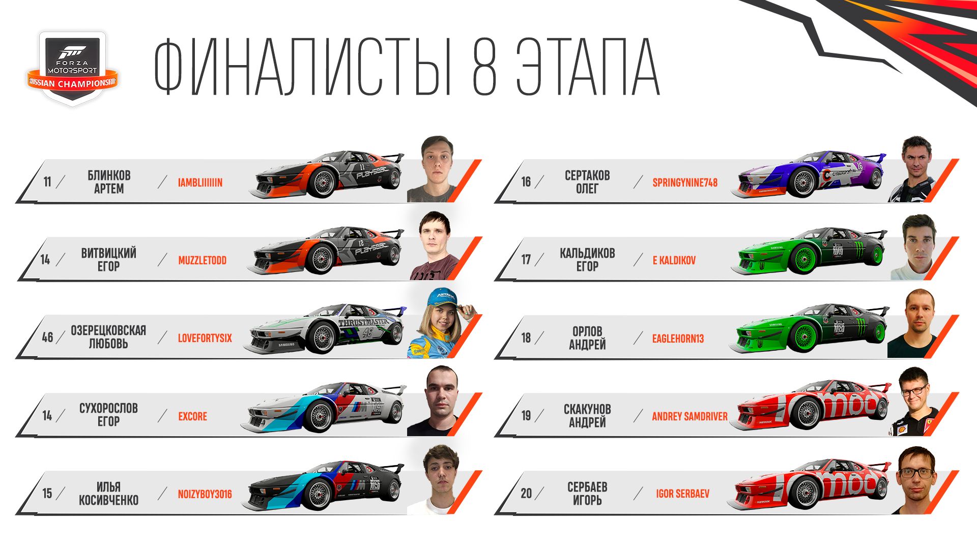 Финалисты восьмого этапа чемпионата по Forza Motorsport