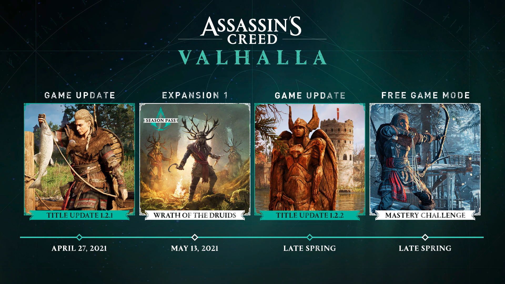 График выхода DLC для Assassin\'s Creed Valhalla.
Источник: Ubisoft