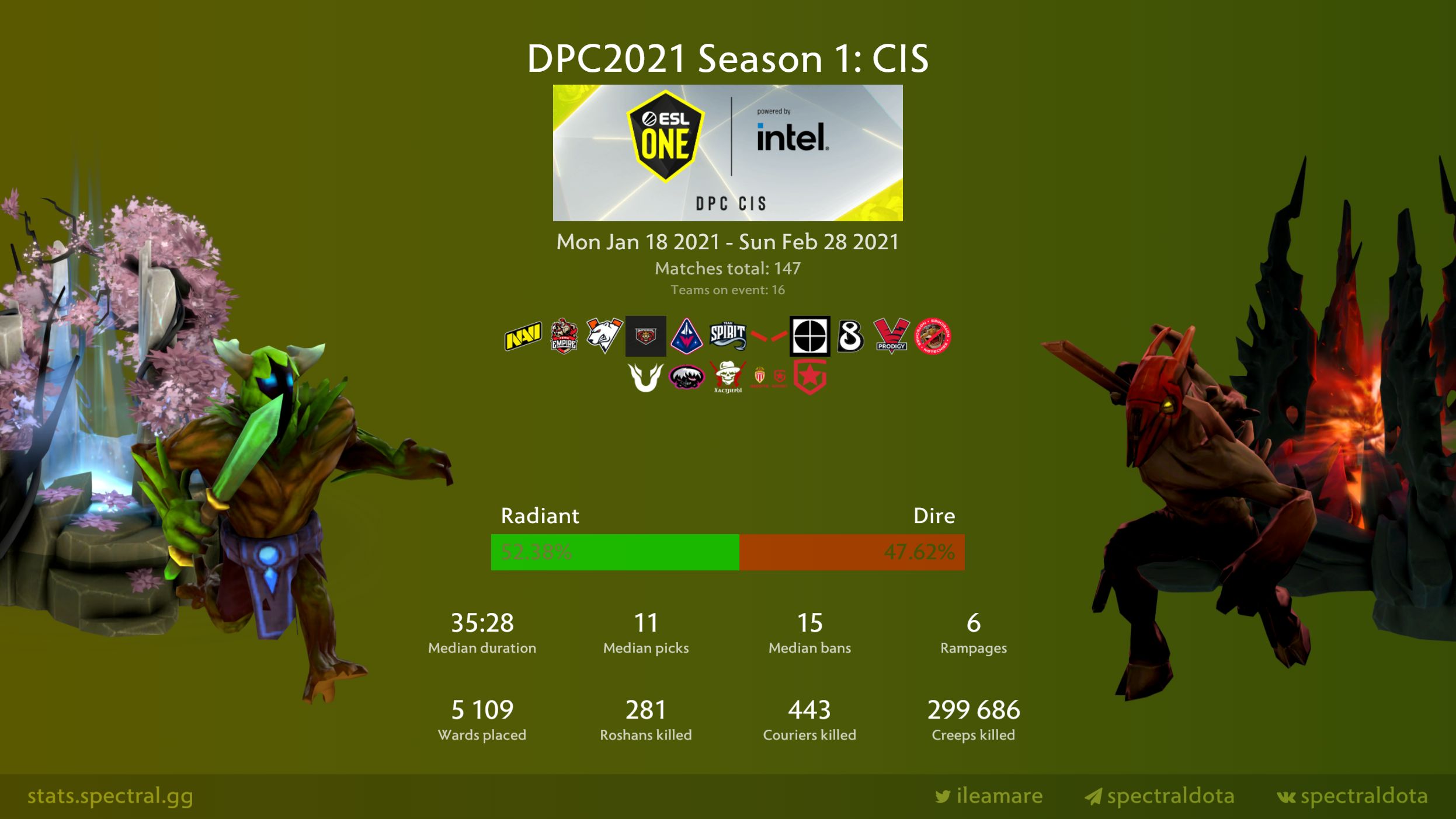 Check my ping dota 2 фото 12