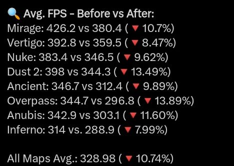 Показатели FPS от 8 сентября и текущие показатели FPS