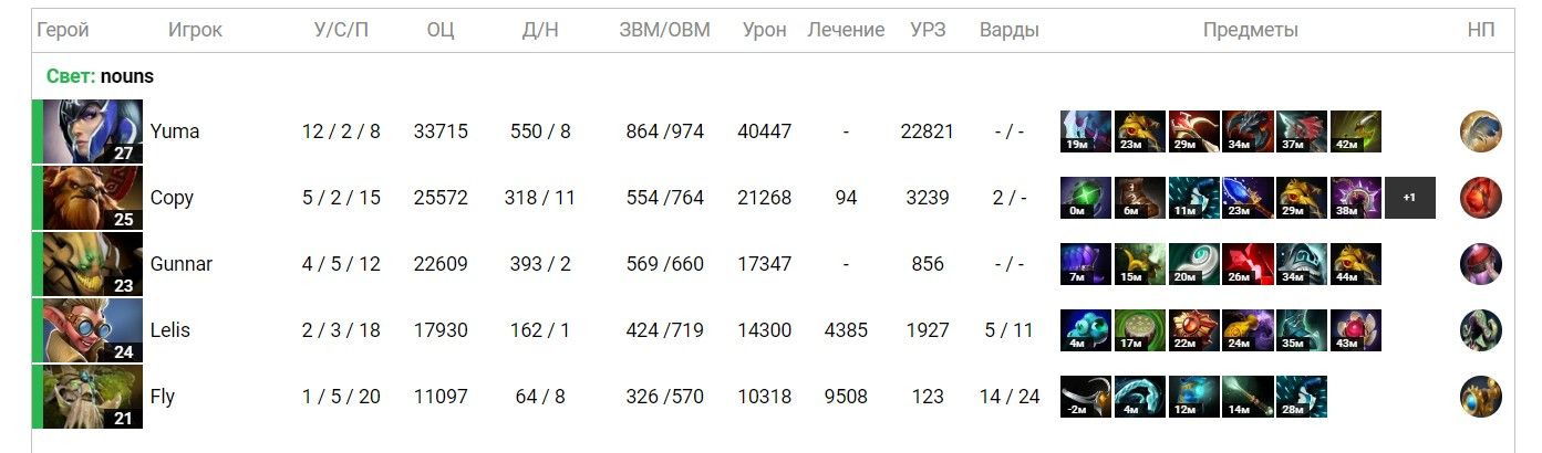 Драфт nouns на первой карте