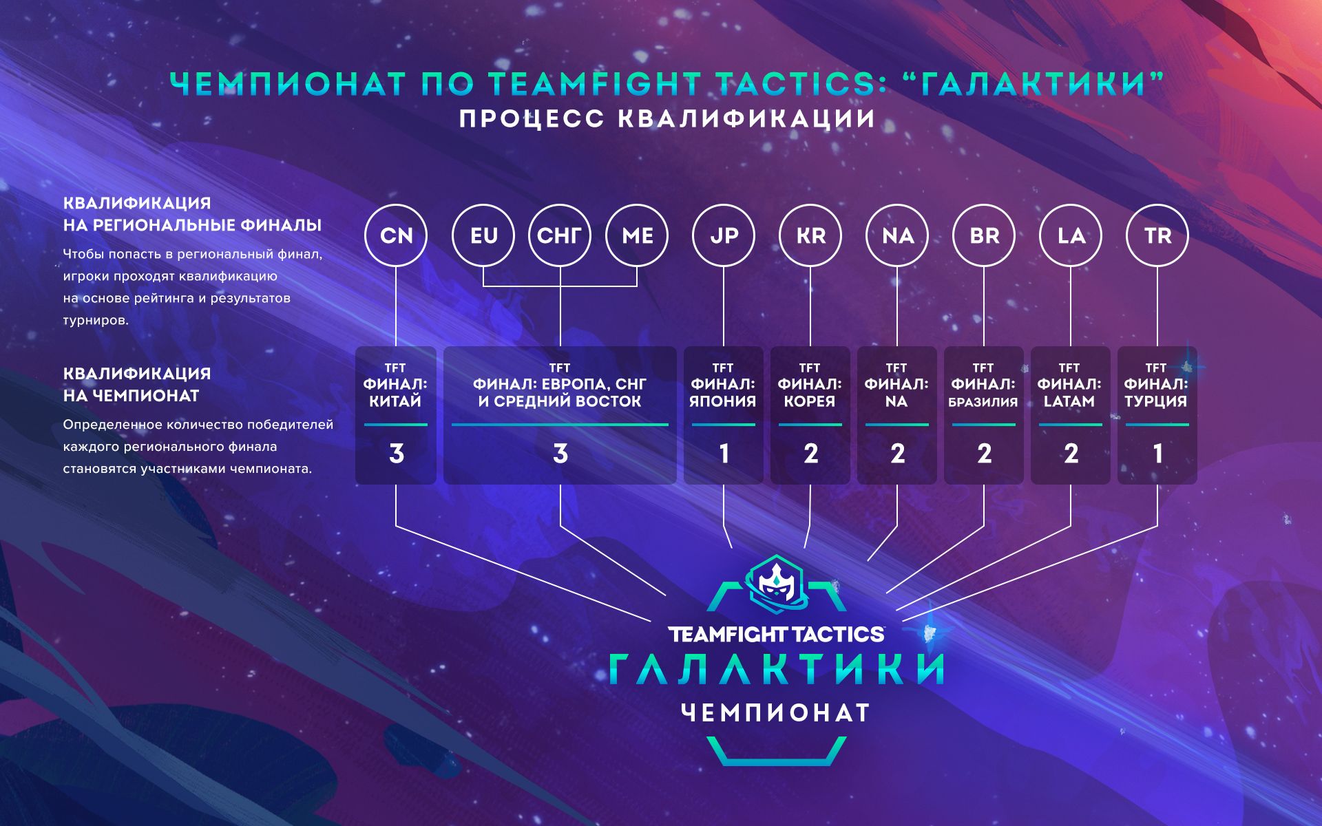 Riot Games рассказала о соревновательной сцене TFT и анонсировала крупный  турнир