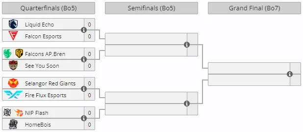 Источник: liquipedia.net